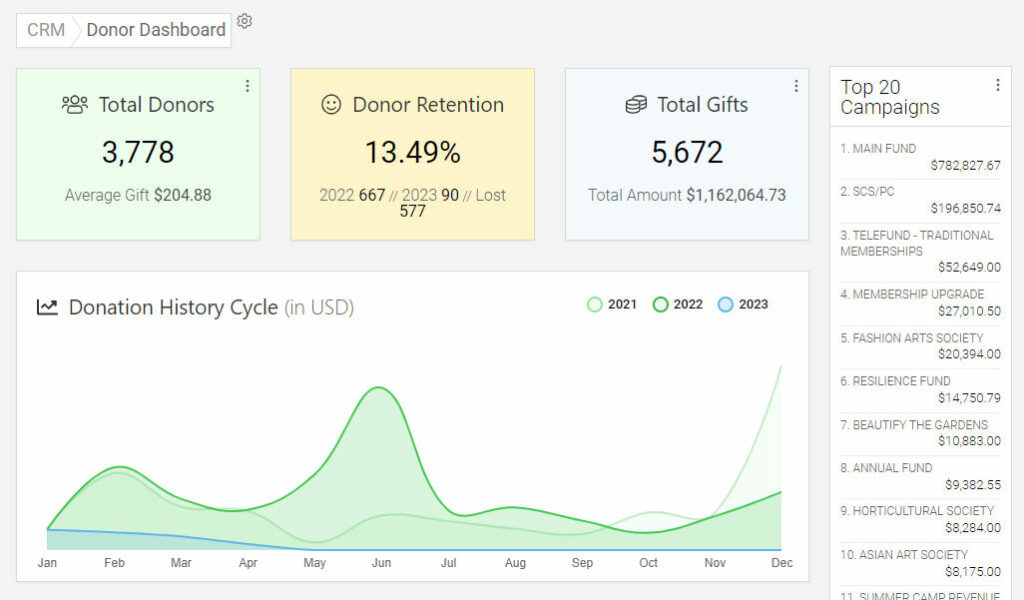 Donor dashboard overview